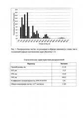 Способ получения нанокапсул семян чиа (salvia hispanica) в геллановой камеди (патент 2633747)