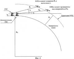 Способ измерения угла места низколетящей цели и радиолокационная станция для его реализации (патент 2307375)