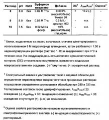 Варианты группы 5 аллергенов злаковых со сниженной аллергенностью вследствие мутагенеза остатков пролина (патент 2658767)