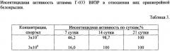 Штамм гриба lecanicillium muscarium, обладающий инсектоакарицидной и антибиотической активностью для борьбы против сосущих вредителей, грибных и бактериальных болезней (патент 2598251)