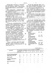 Состав для ремонтных работ (патент 1451123)