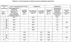 Литьевой самозатухающий композиционный термопластичный материал (патент 2610059)