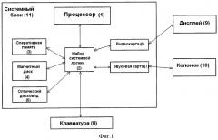 Программно-аппаратный комплекс для обучения печати на клавиатуре (патент 2401462)