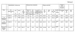 Стирол-бутадиеновые полимеры со стирольным градиентом и способы изготовления таковых (патент 2501816)