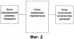 Способ и устройство для коррекции весовых коэффициентов при согласовании скорости передачи данных на основе многоуровневого отображения (патент 2541885)