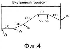 Модуль для определения опорных значений для системы управления транспортным средством (патент 2493026)