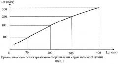 Способ фиксирования метки на вращающемся валке (патент 2277987)