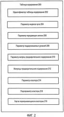 Способ и устройство для обмена таблицами кодирования в системе беспроводной связи с множественным доступом (патент 2433550)