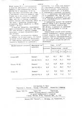 Способ обработки поверхностей деталей (патент 1079416)