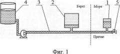 Комбинированная система защиты наливного трубопровода от гидравлического удара (патент 2559225)