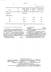 Сырьевая смесь для изготовления строительного кирпича (патент 594077)