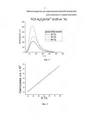 Рабочее вещество для термолюминесцентной дозиметрии рентгеновского и гамма-излучения (патент 2656022)