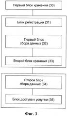 Способ и система для доступа к услугам пользователя сетевого элемента, реализующего функцию управления шлюзом доступа (патент 2515701)