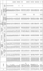 Способ диагностики шизофрении с использованием крови (патент 2302002)