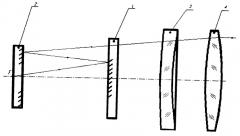 Объектив коллиматора (патент 2532244)