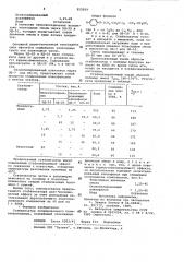 Стабилизатор хлорированного поливинилхлорида (патент 952919)
