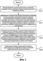 Способ и устройство для управления очередями (патент 2510580)