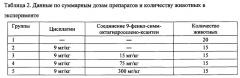 Средство, обладающее одновременно протекторным действием в отношении здоровых органов и тканей и адъювантным действием при радио- и химиотерапии опухолей (патент 2646497)