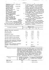 Состав для покрывного крашения кож (патент 876813)