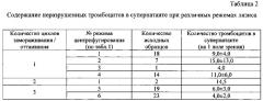 Способ получения ростовой добавки на основе лизата тромбоцитов из тромбоцитарной массы доноров к среде для наращивания клеточной массы стволовых, прогениторных, дифференцированных и опухолевых клеток (патент 2648162)