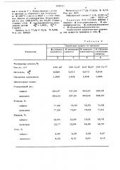 Способ очистки -алкиллактамов (патент 584767)