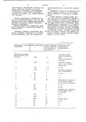 Способ травления металлическихизделий (патент 815080)