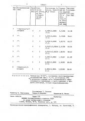 Способ совместного получения 1-фенил-1,4е,9-декатриена и 1- фенил-3-винил-1,7-октадиена (патент 1395621)