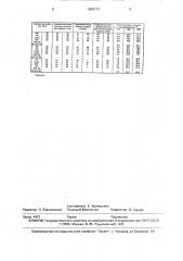 Композиционная электродная лента для наплавочных слоев (патент 1699713)