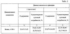 Способ приготовления фаршевой системы, повышающей эффективность энергообмена организма (патент 2603894)