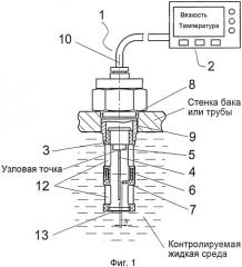 Способ оперативного контроля вязкости жидких сред и устройство для его осуществления (патент 2417364)