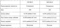 Абсорбирующие компоненты с асимметричным профилем распределения плотности (патент 2573285)