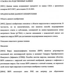 Иммуногенная композиция и способ разработки вакцины, основанной на участках матричного белка вич (патент 2403915)
