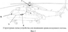 Устройство для индикации срыва потока на лопастях несущего винта вертолета (патент 2555258)
