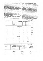 Состав для пропитки бетона (патент 983119)