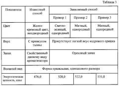 Способ производства марципановых плиток функционального назначения (патент 2583089)