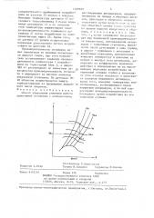 Способ управления режимами работы криогенной установки (патент 1359603)