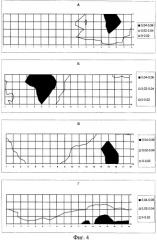 Способ диагнистики q-инфаркта миокарда при неинвазивном электрокардиографическом картировании поверхности сердца (патент 2315556)