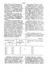 Способ получения о^-хлорпрошоновой. кислоты (патент 825495)