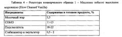 Натуральный модификатор текстуры, обеспечивающий структуру и сладость замороженных кондитерских продуктов (патент 2650539)