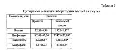 Способ восстановления лимфоидной ткани селезенки лабораторных животных (патент 2639404)