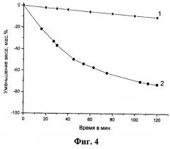 Способ получения углеродных наноматериалов с нанесённым диоксидом кремния (патент 2516409)