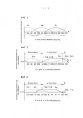 Устройство для детектирования углового положения и воздушный кондиционер (патент 2600937)