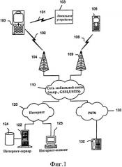 Унифицированная база данных контактов с индикатором статуса доступности (патент 2417400)