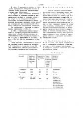 Способ закалки цементованных зубчатых колес (патент 1527287)