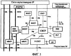 Управление профилями услуг в ims (патент 2413391)