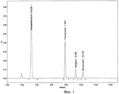 Способ определения содержания троксерутина, декспантенола, бензокаина и метилпарагидроксибензоата в лекарственном препарате методом вэжх (патент 2475733)