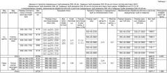 Способ производства бесшовных горячекатаных труб размером 530х25-60 мм для паровых котлов, паропроводов и коллекторов установок с высокими и сверхкритическими параметрами пара из стали марки 10х9мфб-ш (патент 2514240)