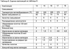 Способ получения поверхностного покрытия (патент 2532398)