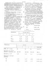 Керамический пигмент цвета слоновой кости (патент 1313816)