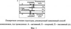 Способ компоновки печатных плат для цепей с резервированием (патент 2614156)